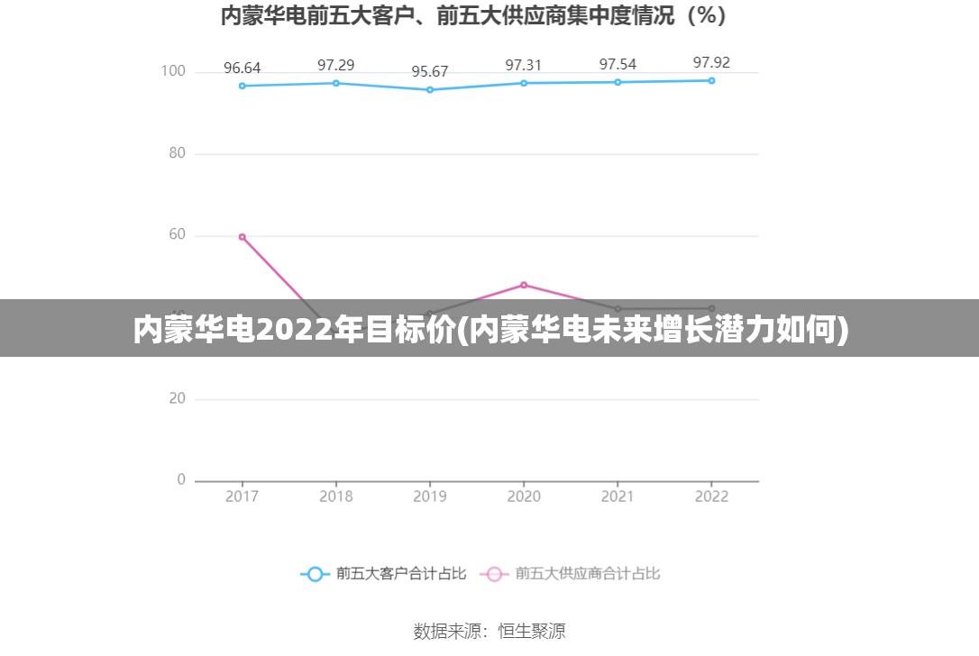 内蒙华电2022年目标价(内蒙华电未来增长潜力如何)