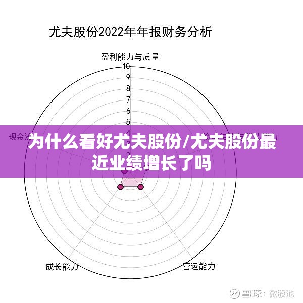 为什么看好尤夫股份/尤夫股份最近业绩增长了吗