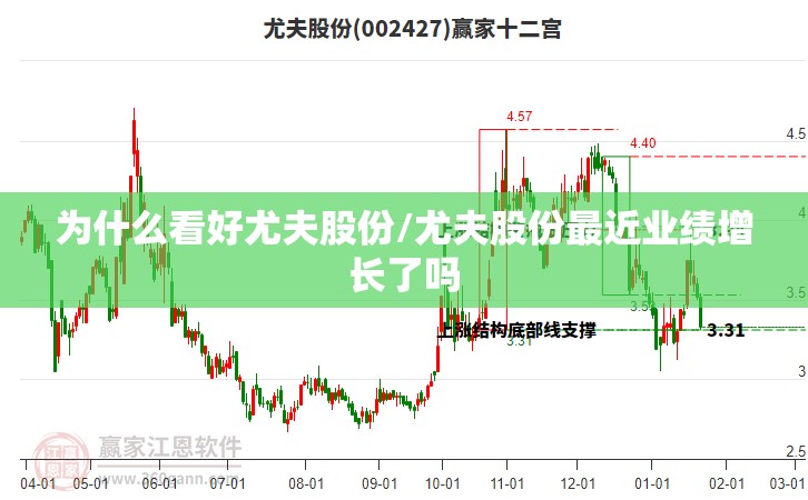 为什么看好尤夫股份/尤夫股份最近业绩增长了吗