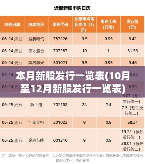 本月新股发行一览表(10月至12月新股发行一览表)