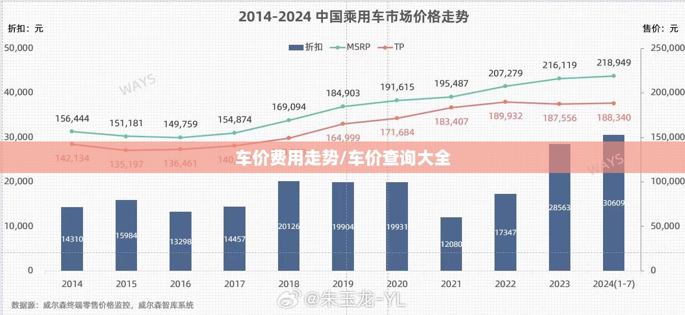 车价费用走势/车价查询大全 车价费用走势/车价查询大全