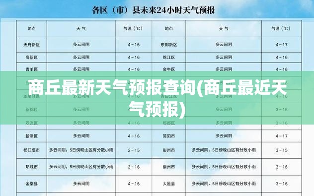 商丘最新天气预报查询(商丘最近天气预报)