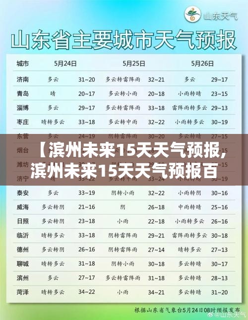 【滨州未来15天天气预报,滨州未来15天天气预报百度一下】