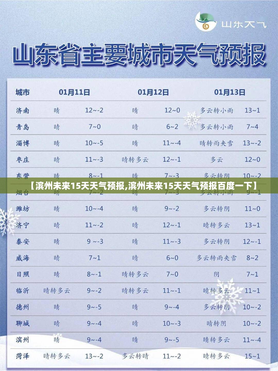 【滨州未来15天天气预报,滨州未来15天天气预报百度一下】
