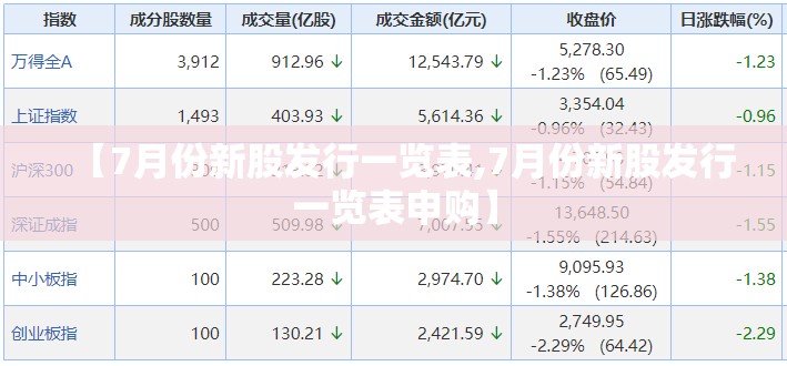 【7月份新股发行一览表,7月份新股发行一览表申购】