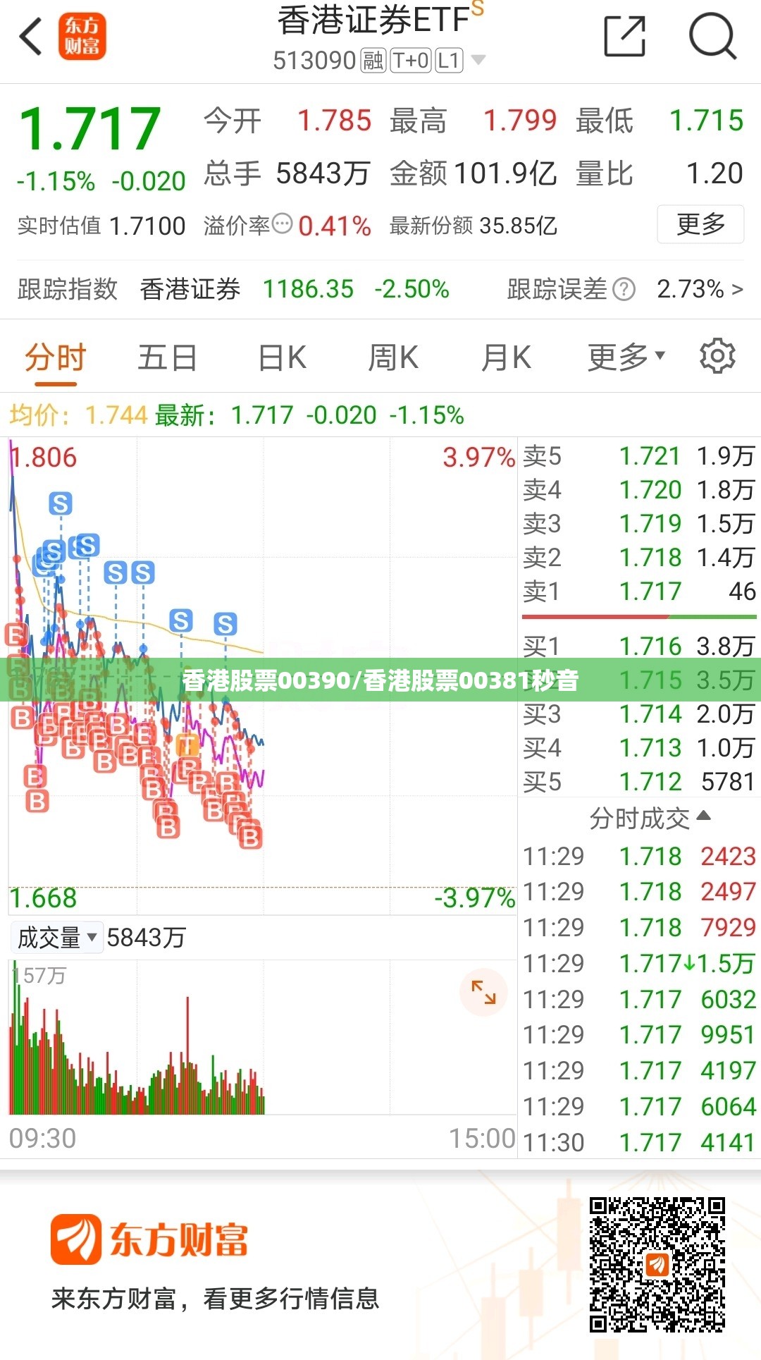 香港股票00390/香港股票00381秒音