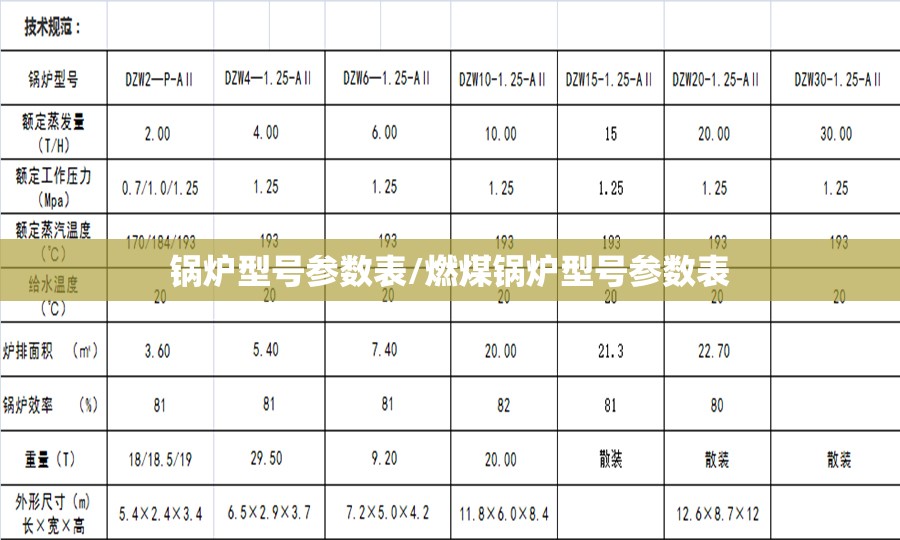 锅炉型号参数表/燃煤锅炉型号参数表