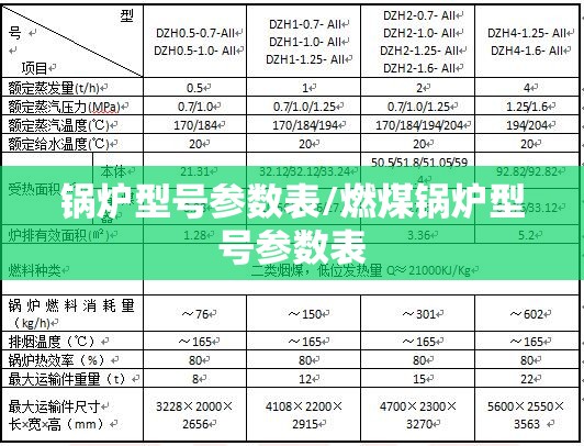 锅炉型号参数表/燃煤锅炉型号参数表