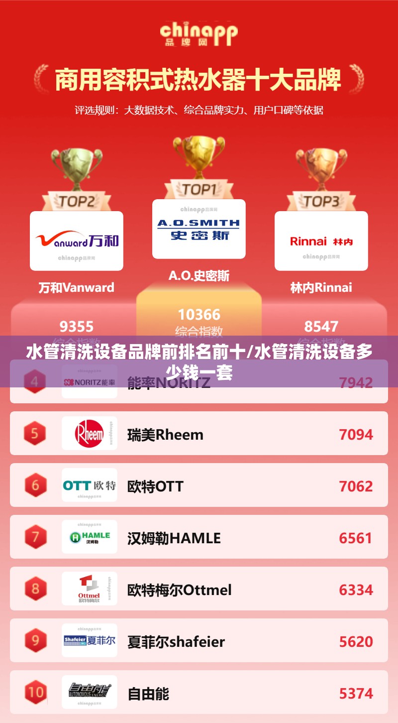 水管清洗设备品牌前排名前十/水管清洗设备多少钱一套 水管清洗设备品牌前排名前十/水管清洗设备多少钱一套