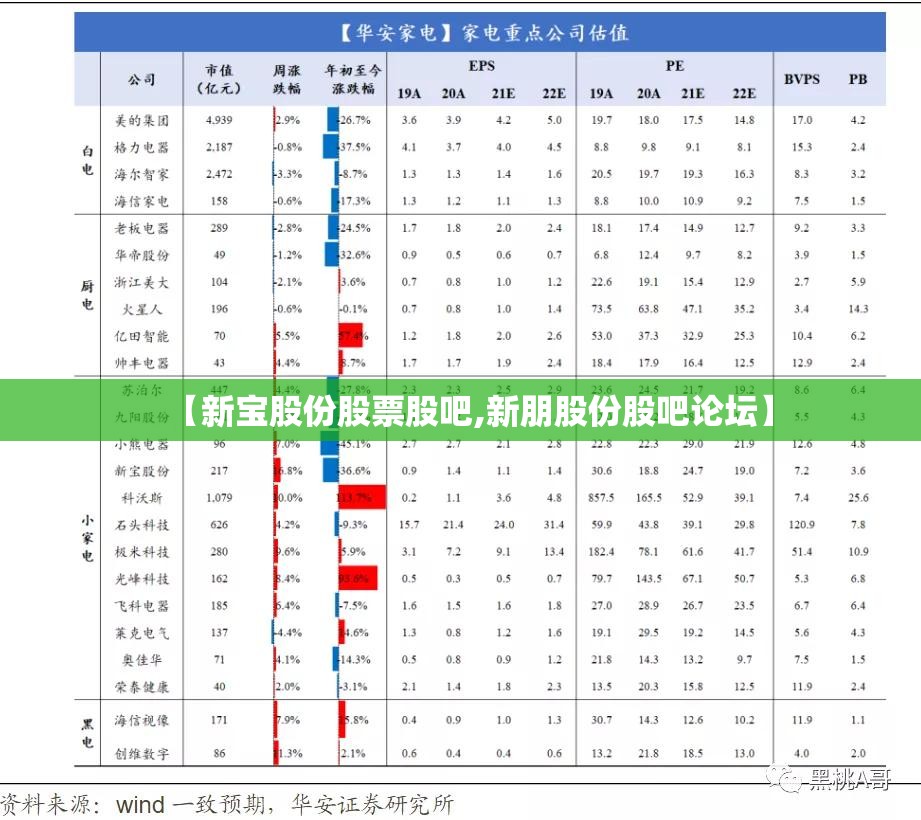 【新宝股份股票股吧,新朋股份股吧论坛】