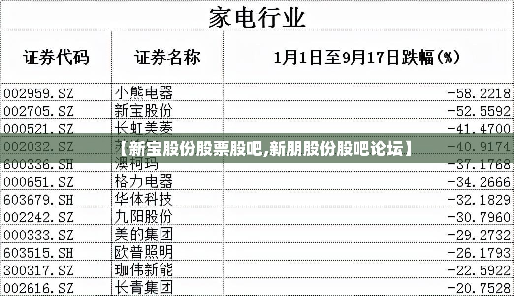 【新宝股份股票股吧,新朋股份股吧论坛】