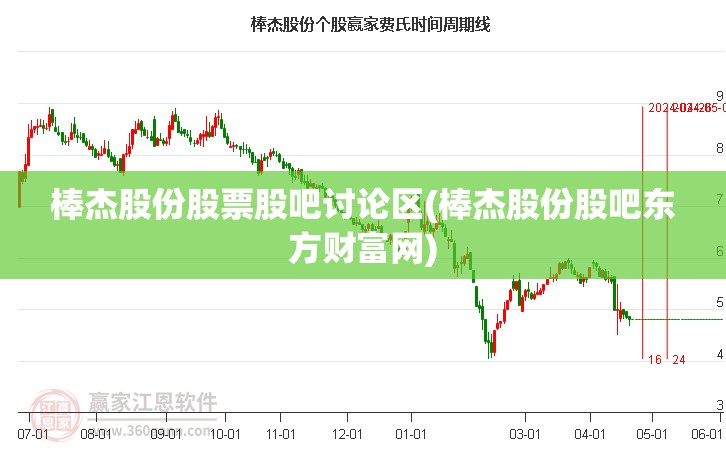 棒杰股份股票股吧讨论区(棒杰股份股吧东方财富网)