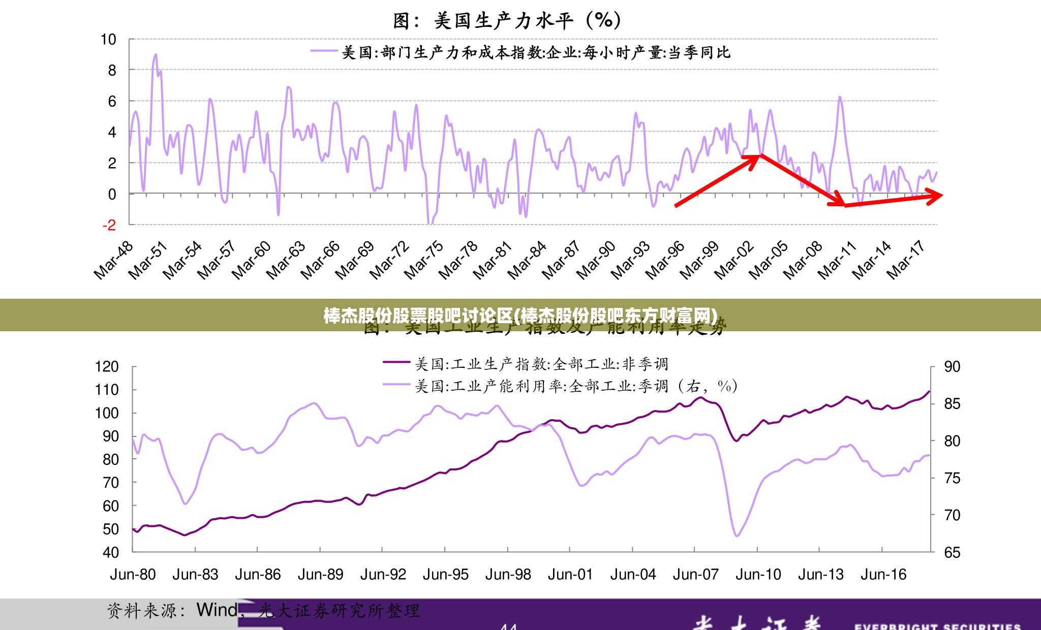 棒杰股份股票股吧讨论区(棒杰股份股吧东方财富网)