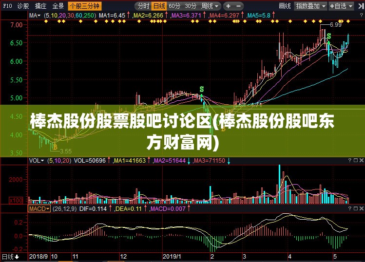 棒杰股份股票股吧讨论区(棒杰股份股吧东方财富网)