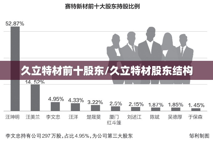 久立特材前十股东/久立特材股东结构