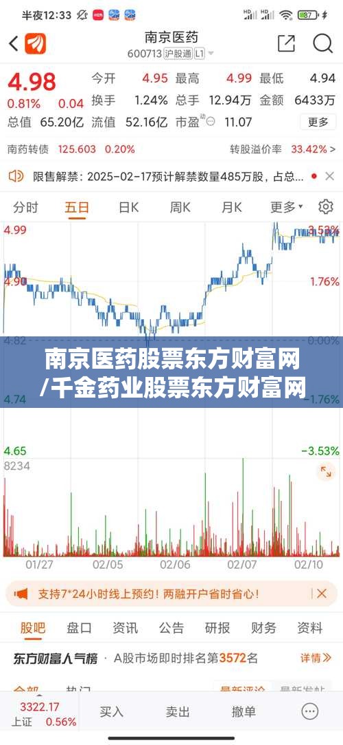 南京医药股票东方财富网/千金药业股票东方财富网股吧