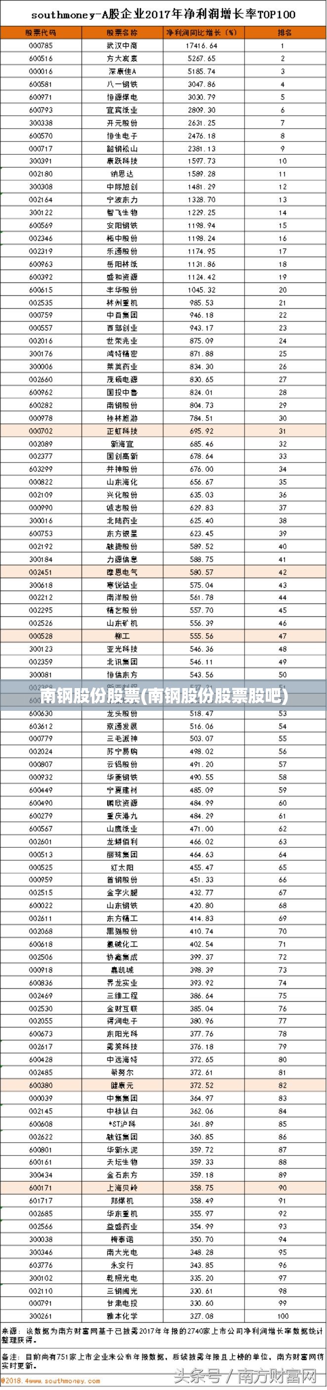 南钢股份股票(南钢股份股票股吧)