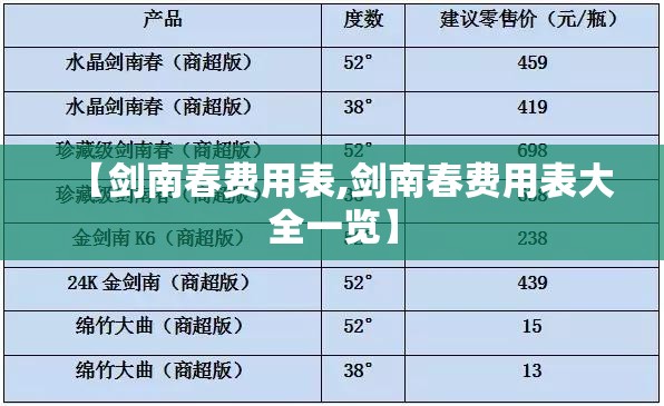 【剑南春费用表,剑南春费用表大全一览】