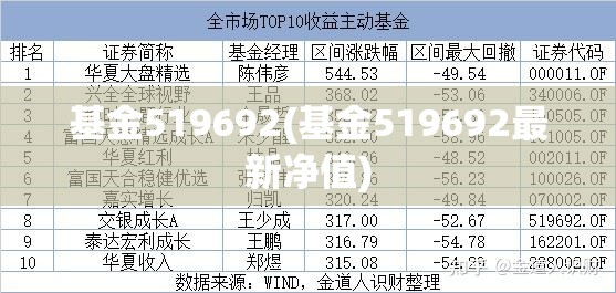 基金519692(基金519692最新净值) 基金519692(基金519692最新净值)