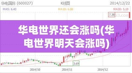 华电世界还会涨吗(华电世界明天会涨吗)