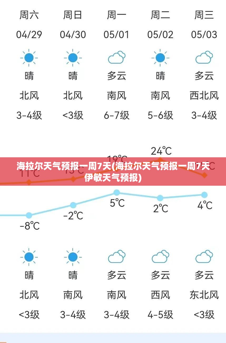 海拉尔天气预报一周7天(海拉尔天气预报一周7天伊敏天气预报) 海拉尔天气预报一周7天(海拉尔天气预报一周7天伊敏天气预报)