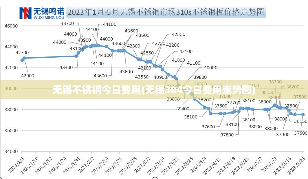 无锡不锈钢今日费用(无锡304今日费用走势图) 无锡不锈钢今日费用(无锡304今日费用走势图)