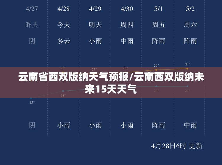 云南省西双版纳天气预报/云南西双版纳未来15天天气
