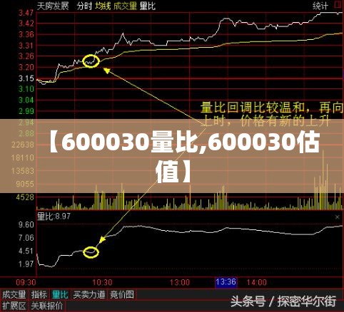 【600030量比,600030估值】