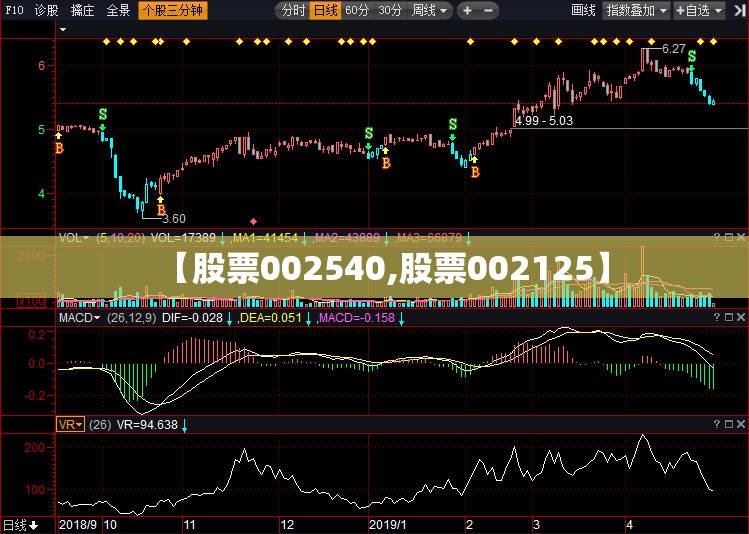 【股票002540,股票002125】 【股票002540,股票002125】