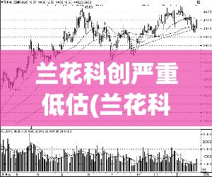 兰花科创严重低估(兰花科创2024年还有希望吗) 兰花科创严重低估(兰花科创2024年还有希望吗)