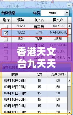 香港天文台九天天气预报百度/香港天文台九天预报详情