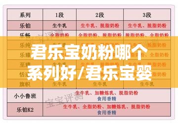 君乐宝奶粉哪个系列好/君乐宝婴幼儿奶粉哪个系列好
