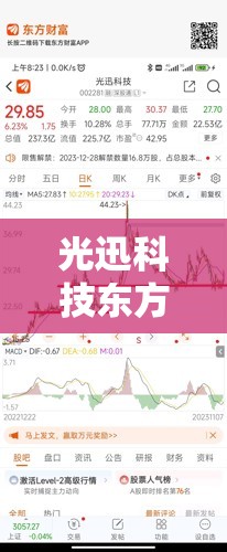 光迅科技东方财富网/光迅科技最新消息东方财富网