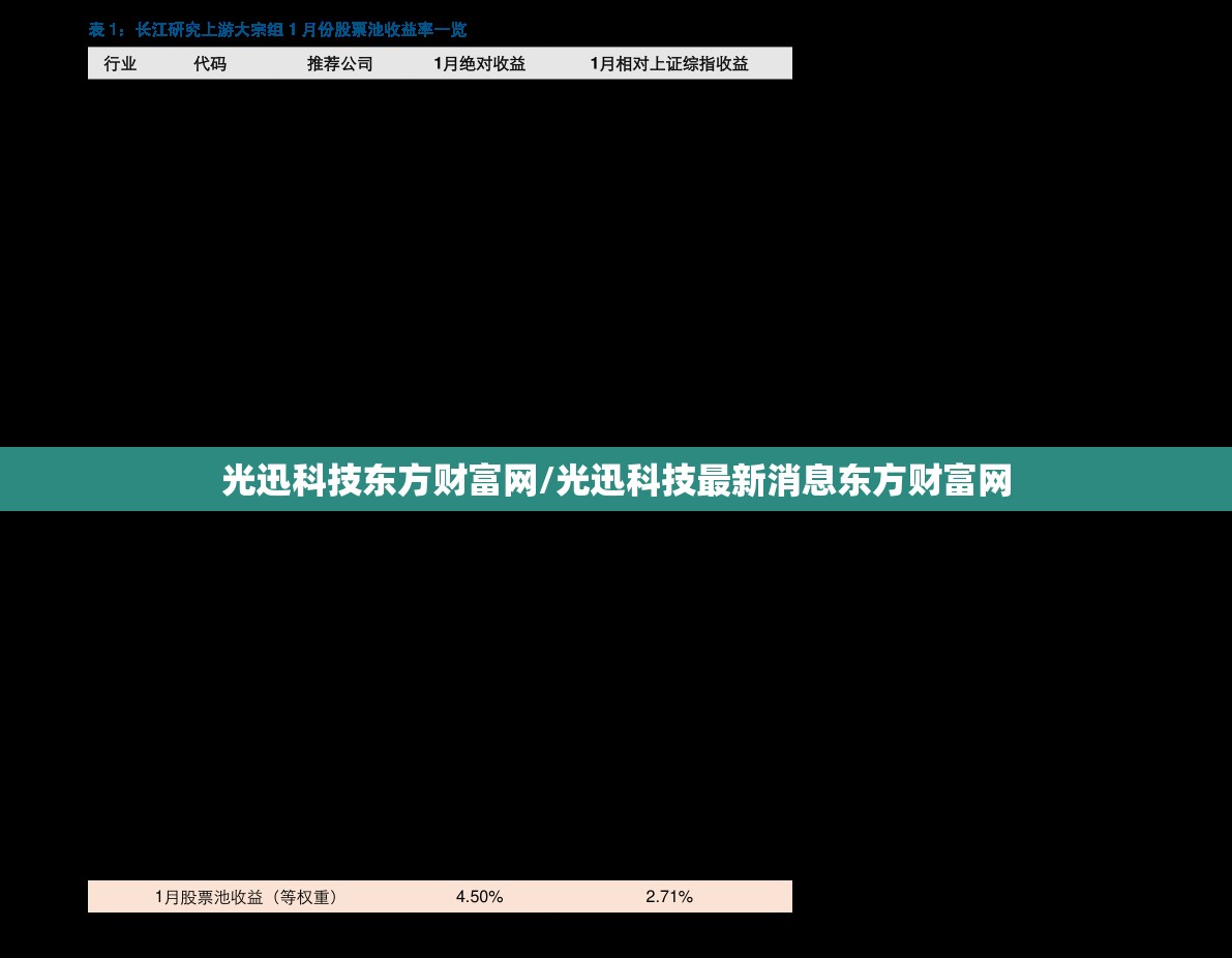 光迅科技东方财富网/光迅科技最新消息东方财富网