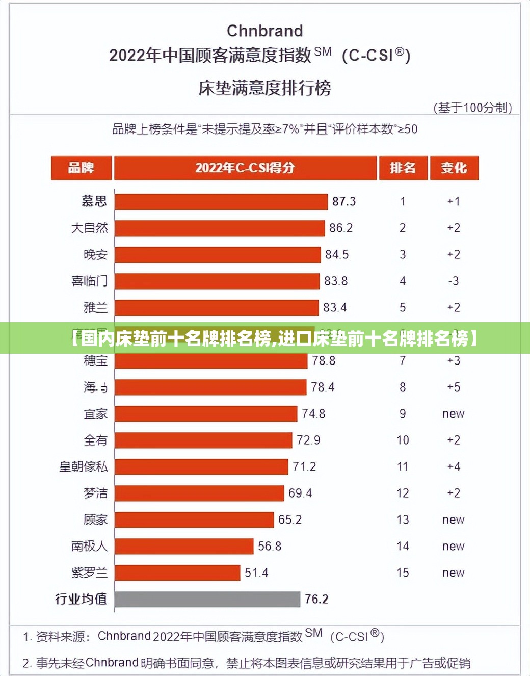 【国内床垫前十名牌排名榜,进口床垫前十名牌排名榜】