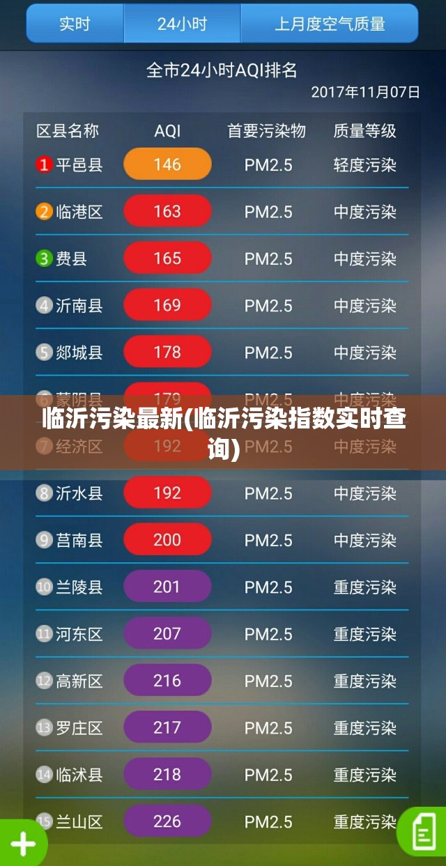 临沂污染最新(临沂污染指数实时查询)