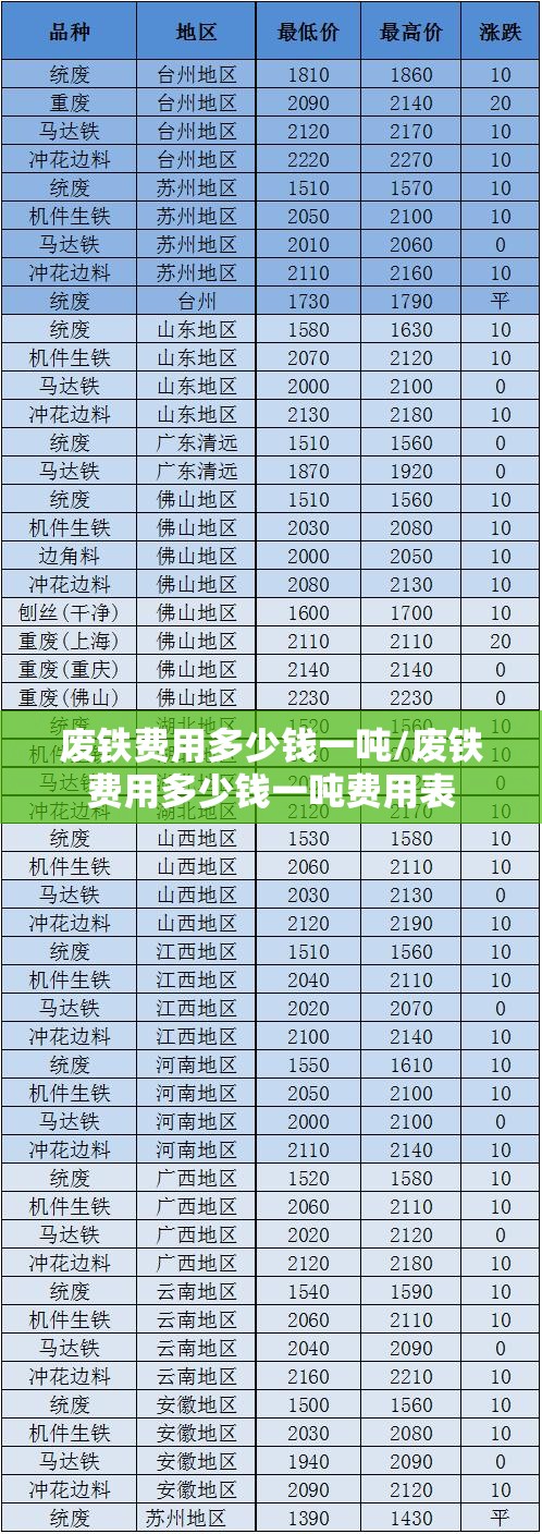 废铁费用多少钱一吨/废铁费用多少钱一吨费用表 废铁费用多少钱一吨/废铁费用多少钱一吨费用表
