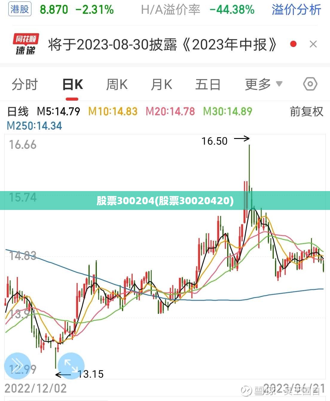 股票300204(股票30020420) 股票300204(股票30020420)