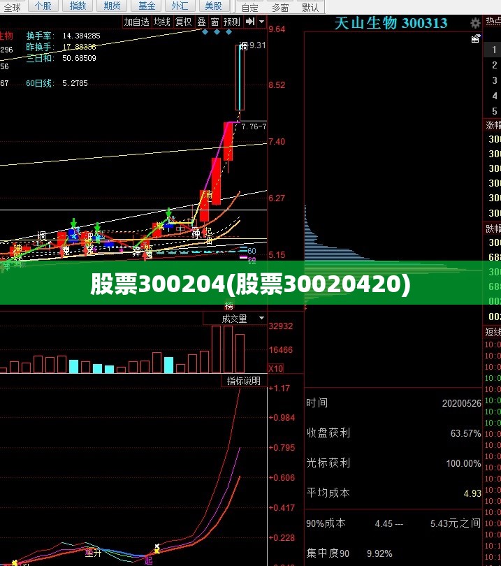 股票300204(股票30020420) 股票300204(股票30020420)