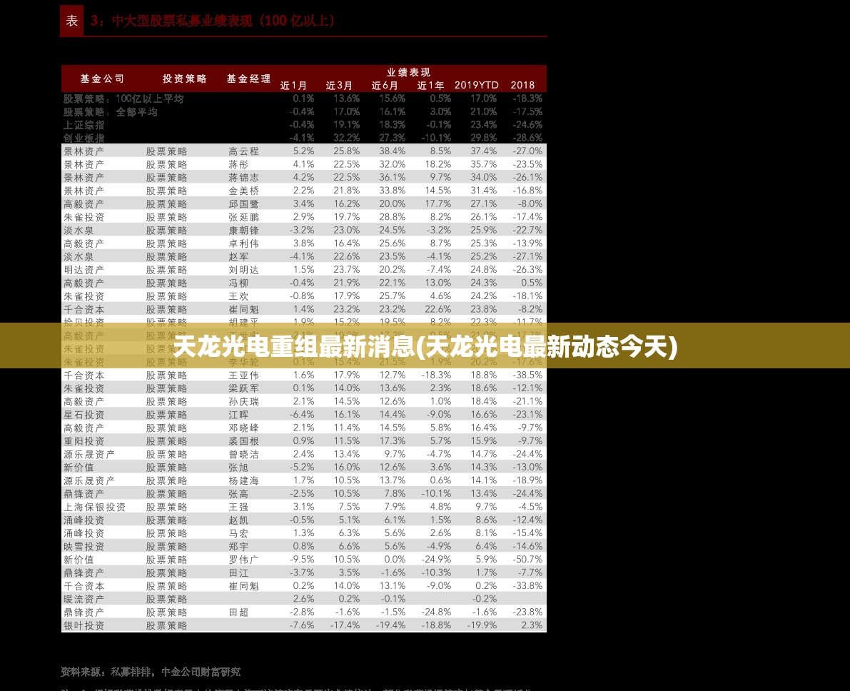 天龙光电重组最新消息(天龙光电最新动态今天)