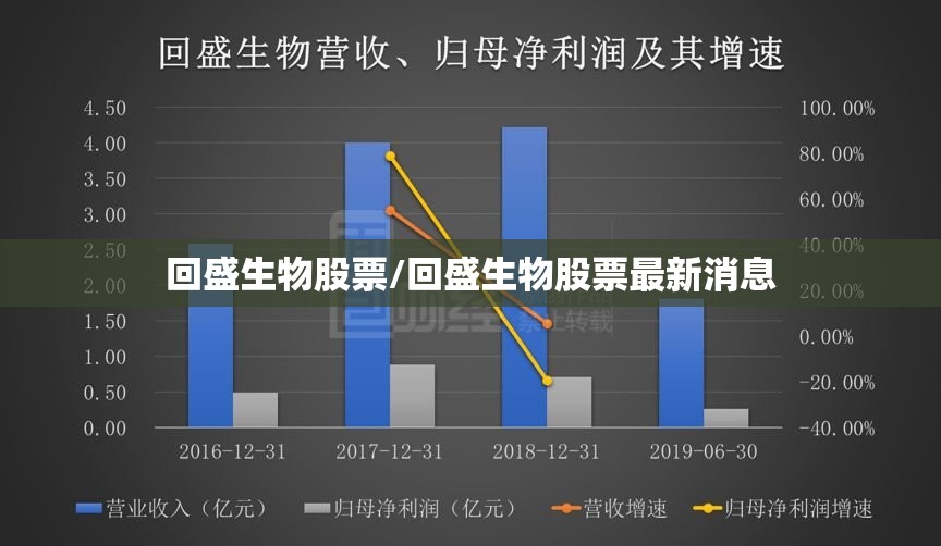 回盛生物股票/回盛生物股票最新消息
