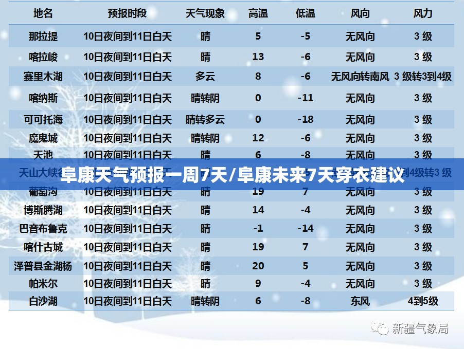 阜康天气预报一周7天/阜康未来7天穿衣建议 阜康天气预报一周7天/阜康未来7天穿衣建议