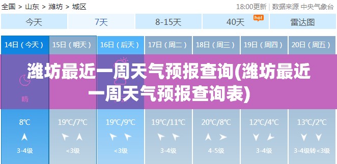 潍坊最近一周天气预报查询(潍坊最近一周天气预报查询表)