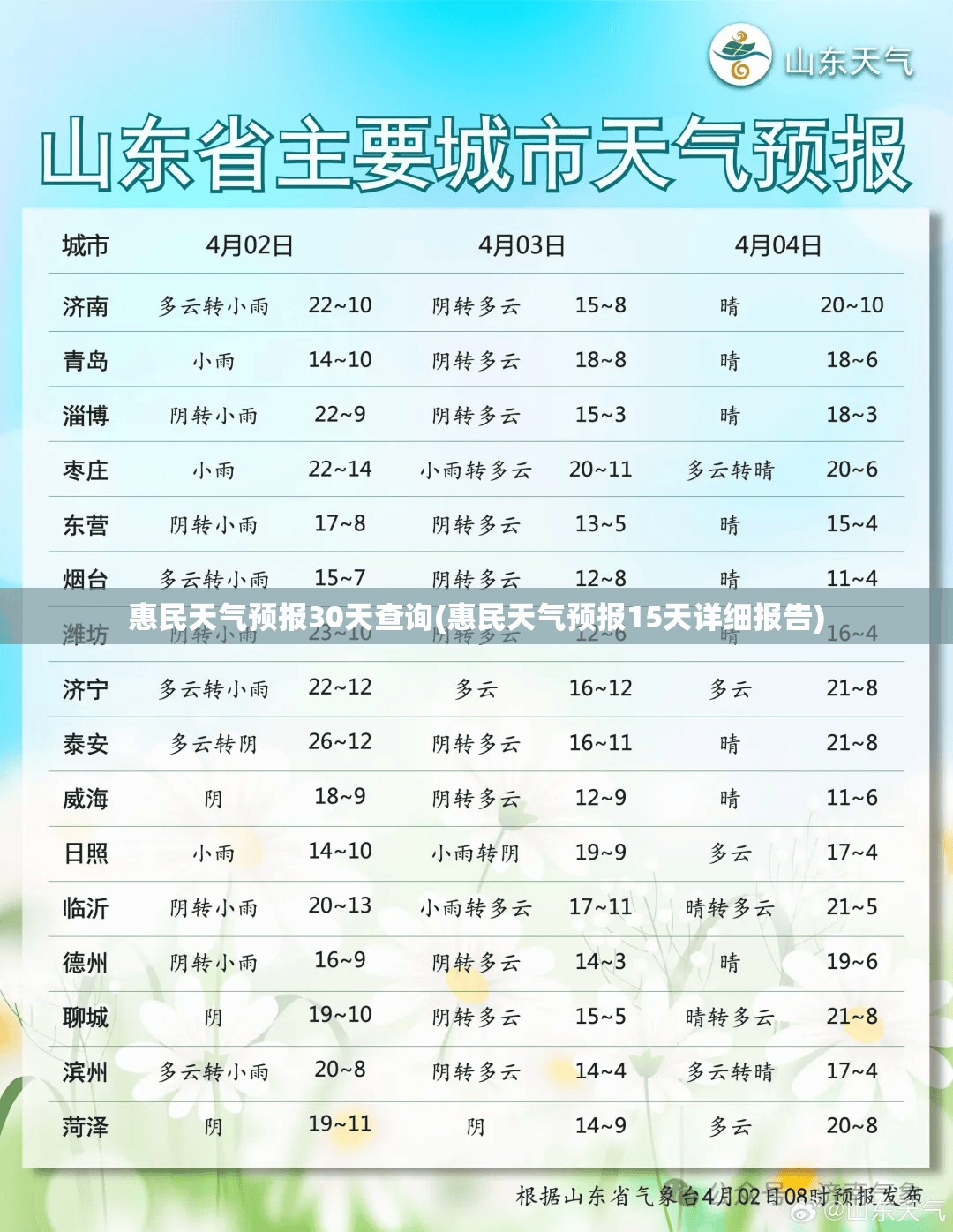 惠民天气预报30天查询(惠民天气预报15天详细报告) 惠民天气预报30天查询(惠民天气预报15天详细报告)
