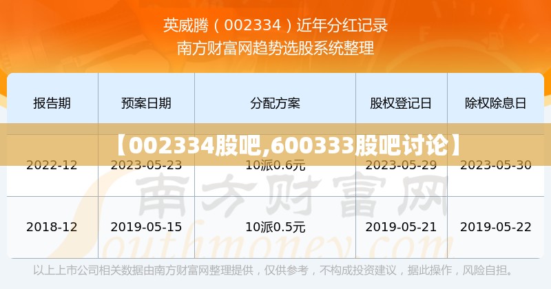 【002334股吧,600333股吧讨论】