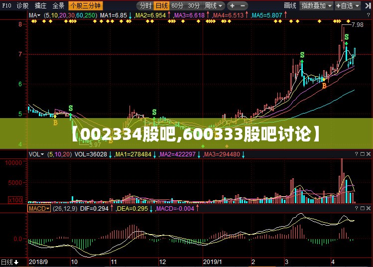 【002334股吧,600333股吧讨论】