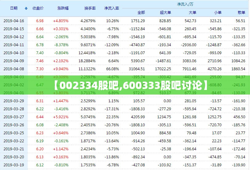 【002334股吧,600333股吧讨论】