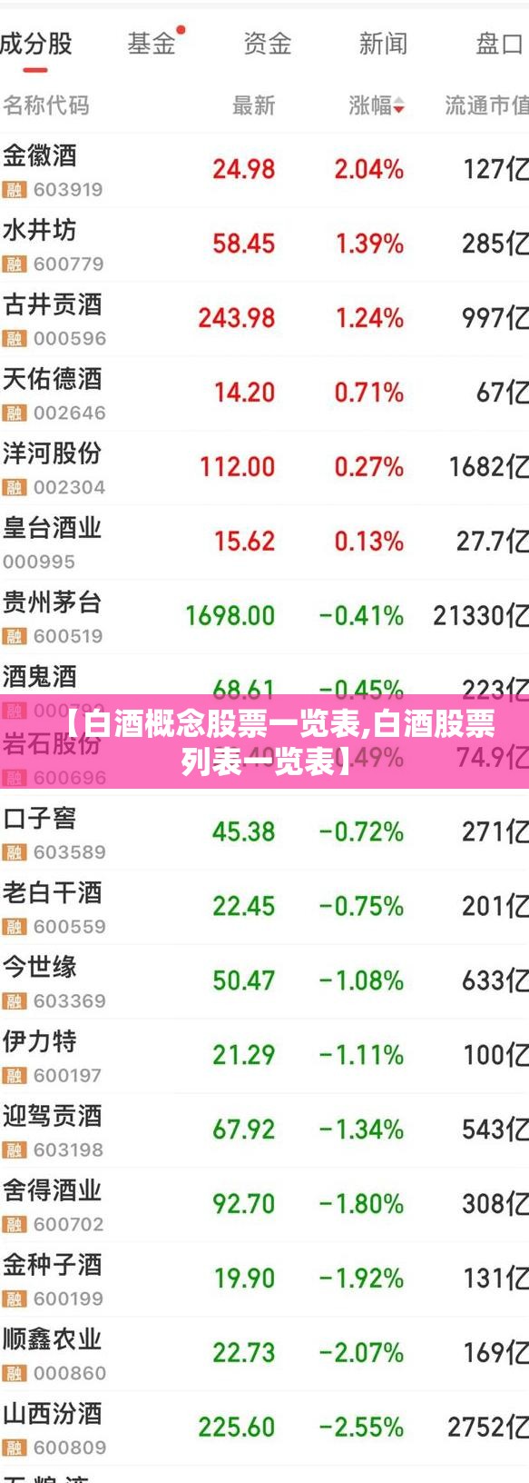 【白酒概念股票一览表,白酒股票列表一览表】 【白酒概念股票一览表,白酒股票列表一览表】
