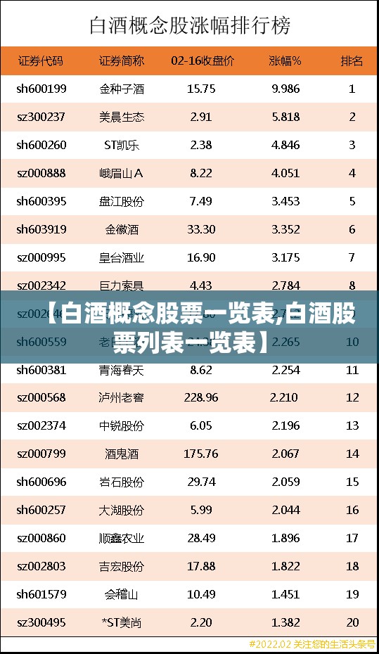 【白酒概念股票一览表,白酒股票列表一览表】 【白酒概念股票一览表,白酒股票列表一览表】