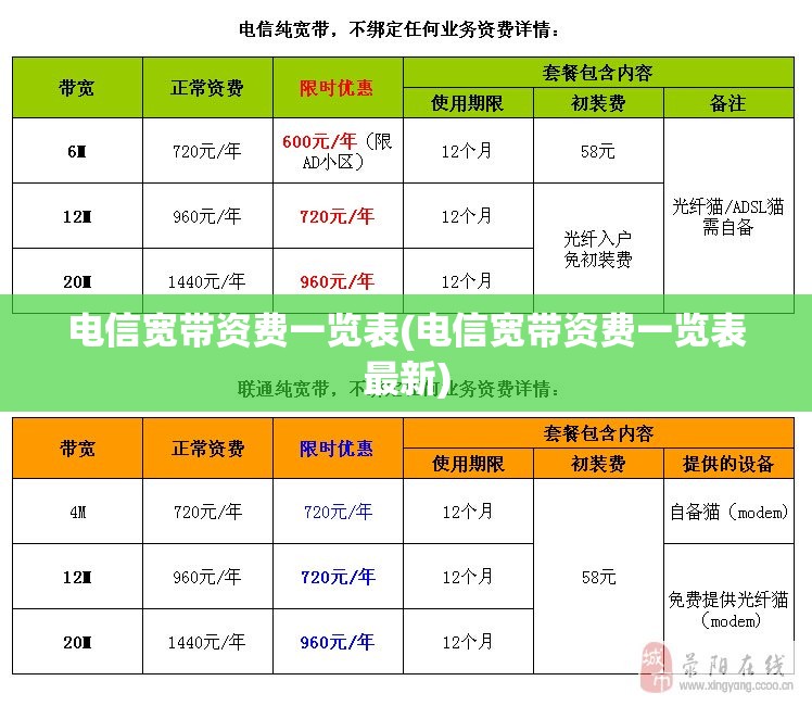 电信宽带资费一览表(电信宽带资费一览表最新) 电信宽带资费一览表(电信宽带资费一览表最新)